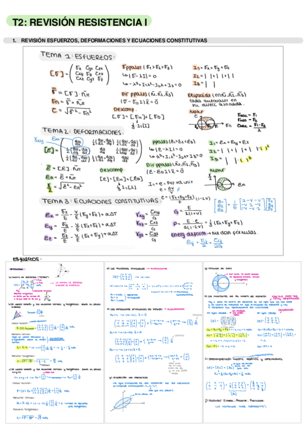 T2.-ApuntesRevision-Resistencia-I.pdf