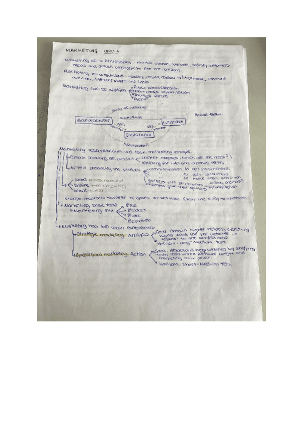 marketing-unit-1.pdf