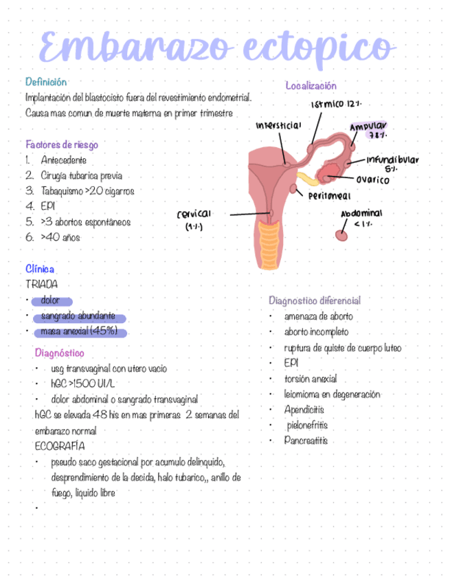 Embarazo-ectopico.pdf