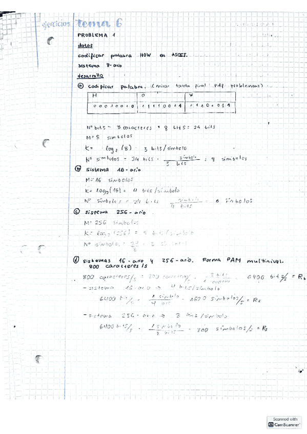 6.-transmision-digital-ejercicios.pdf