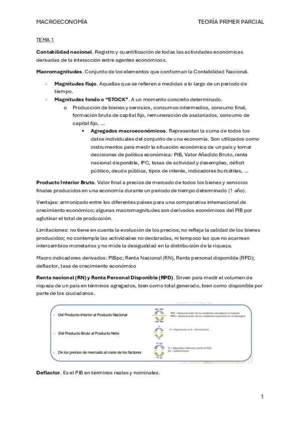 DEFINICIONES-PRIMER-PARCIAL.pdf