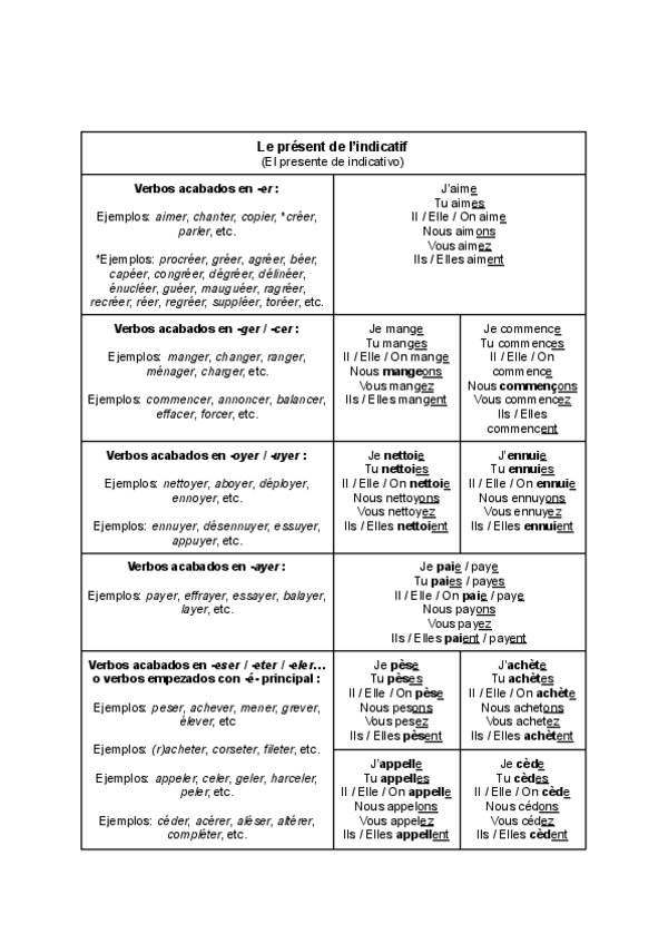 Los tiempos verbales en francés.pdf