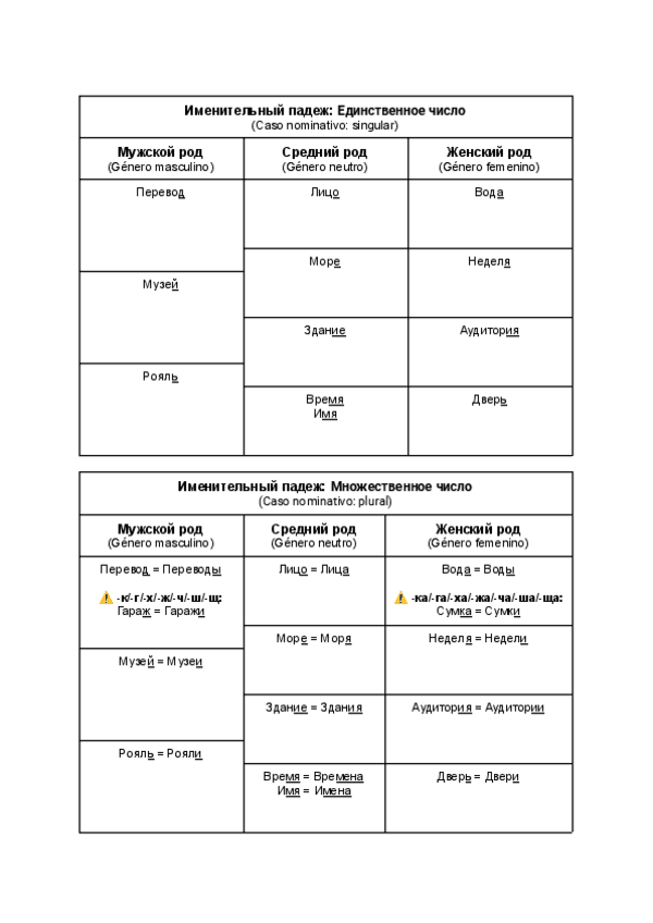 Los casos en ruso (sustantivos).pdf