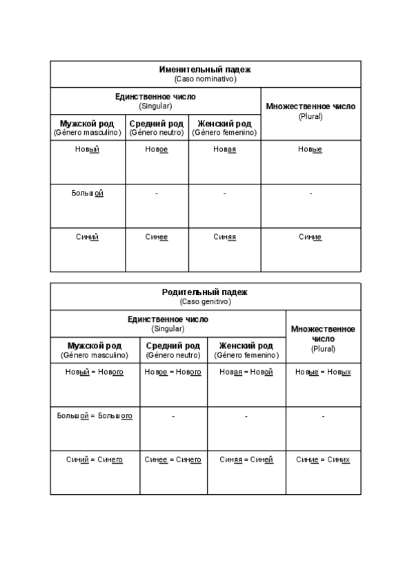 Los casos en ruso (adjetivos).pdf