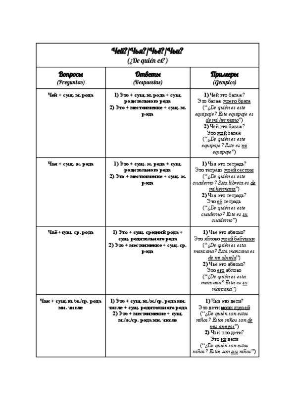 "Чей?, чья?, чьё?, чьи?" en ruso.pdf