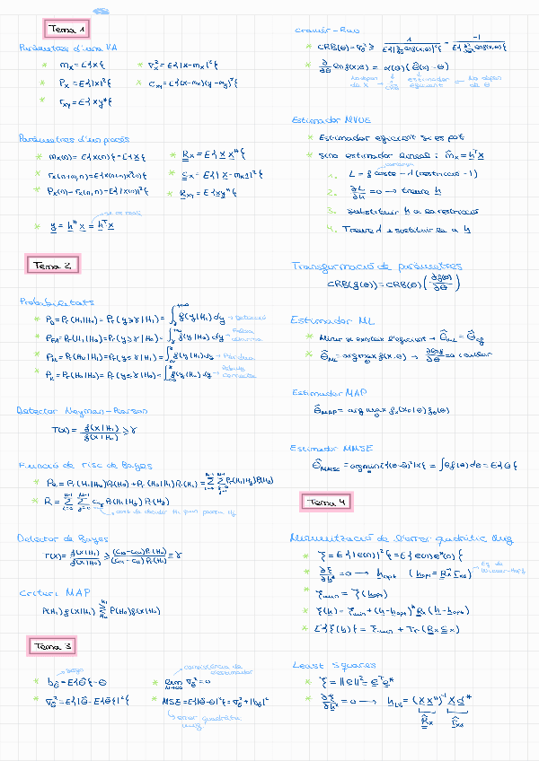 Resum PSAVC Final.pdf