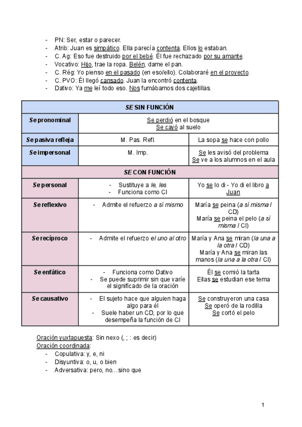 Sintaxis-Lengua-2oBachillerato.pdf