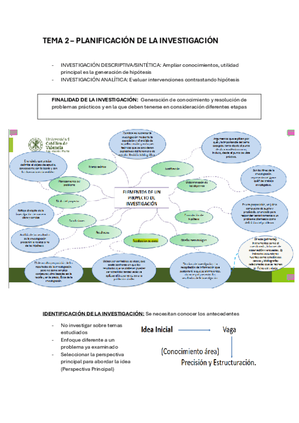 TEMA-2-PROYECTO-INVESTIGACION.pdf