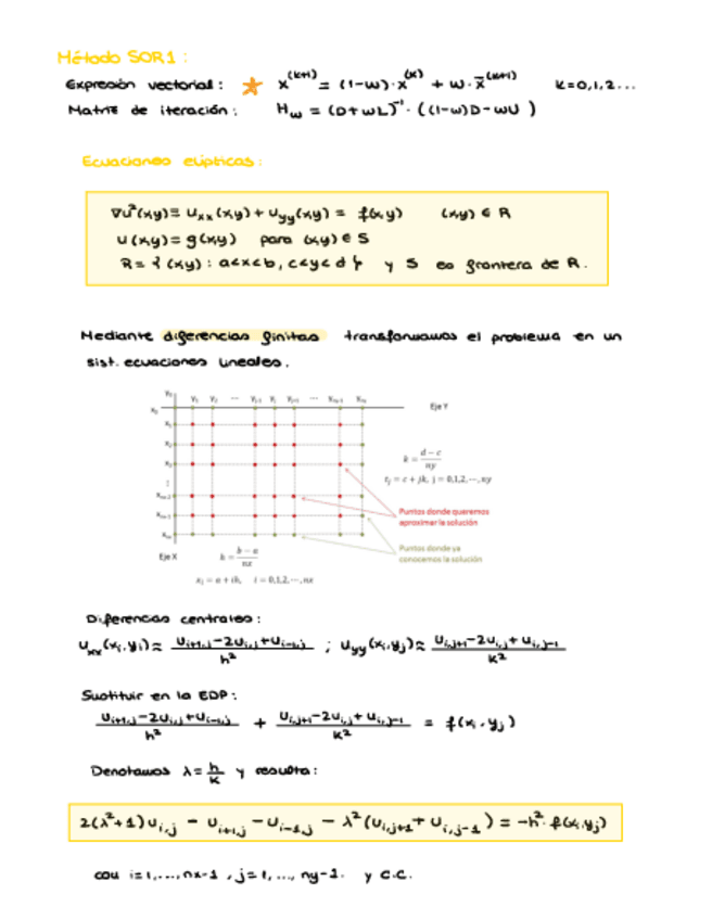 Metodo-SOR-para-EDPs-Elipticas-T7.pdf