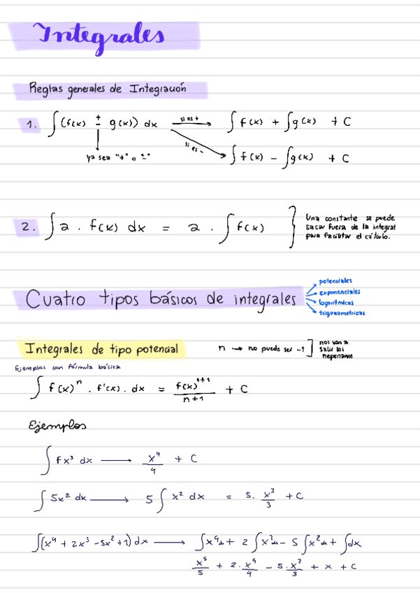 Integrales-basicas.pdf