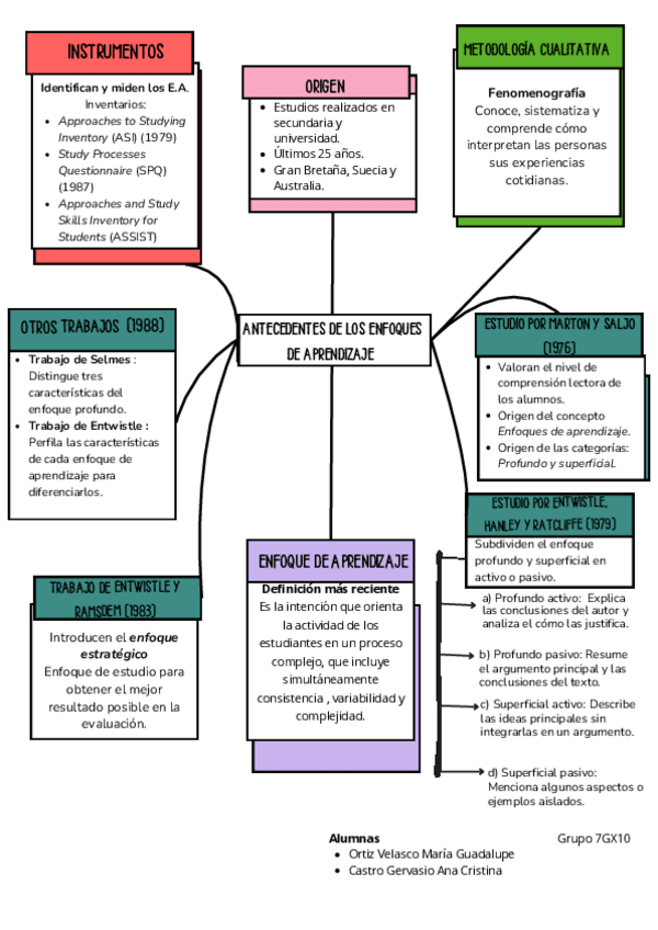 Esquemas-Carranza.pdf