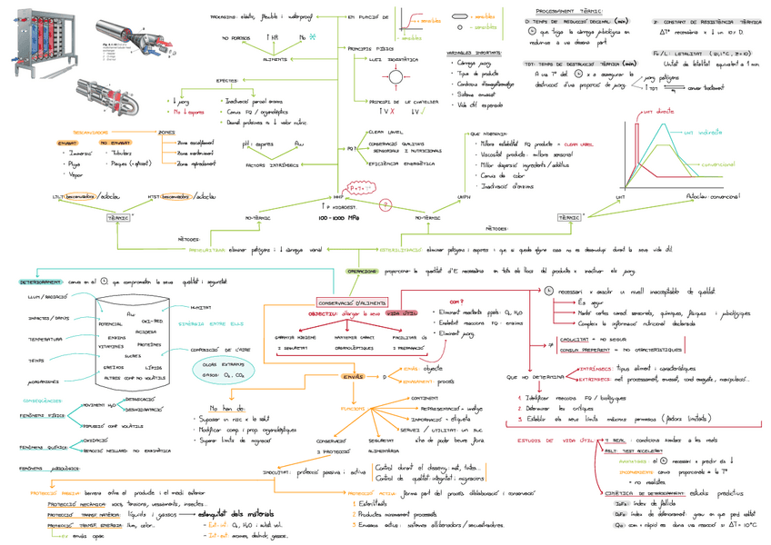 Resum-primers-temes.pdf