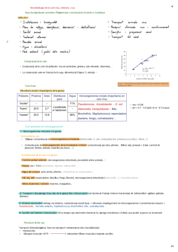 Microbiologia-de-la-carn-dau-derivats-i-ous.pdf