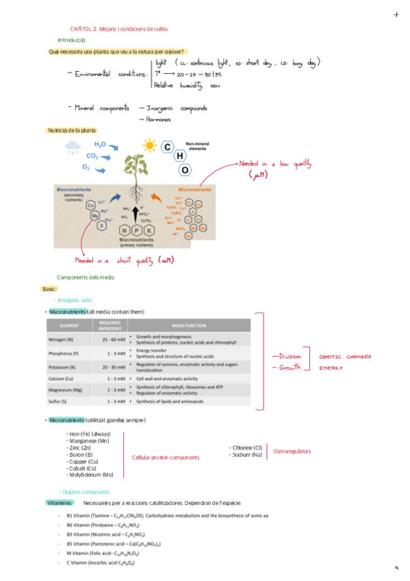 CHAPTER-2-Culture-media-and-conditions.pdf