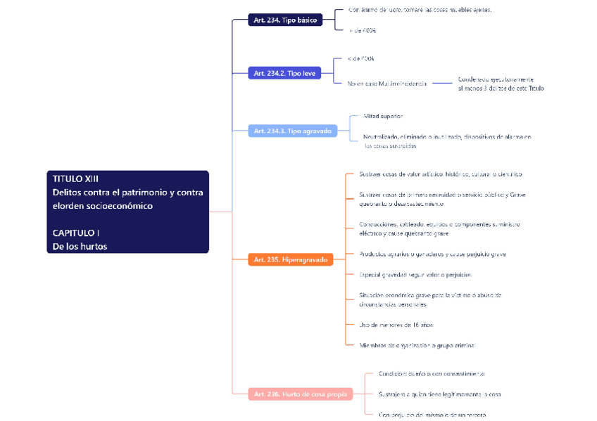 TEMA-18-DELITOS-CONTRA-EL-ORDEN-SOCIOECONOMICO.pdf