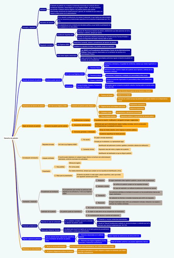 OOP1.5-Derecho-de-peticion.pdf