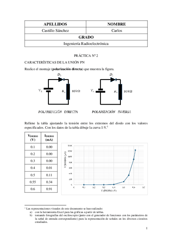 practica-2.pdf