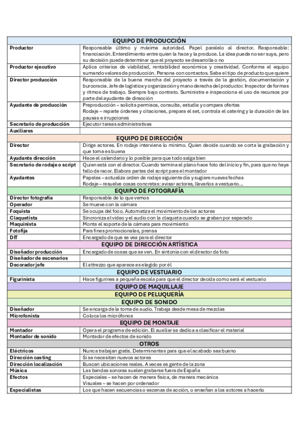 equipos-de-produccion.pdf