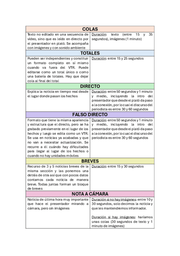 formatos-tele.pdf