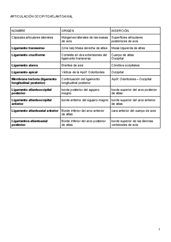 Anatomia-articulaciones.pdf