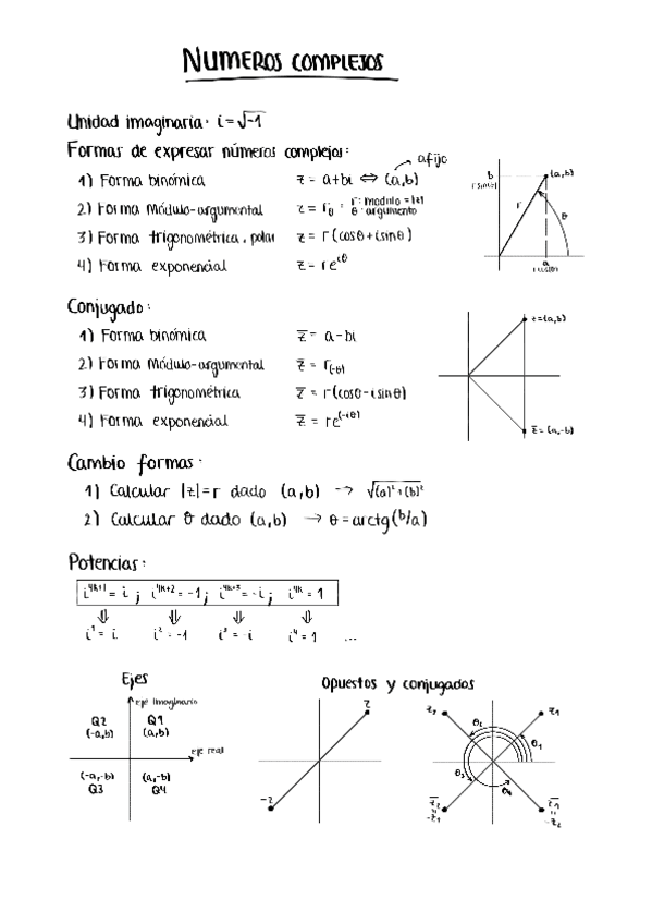 T6-Numeros-complejos.pdf