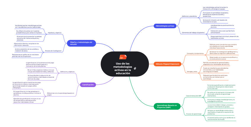 Uso-de-las-metodologias-activas-en-la-educacion.pdf