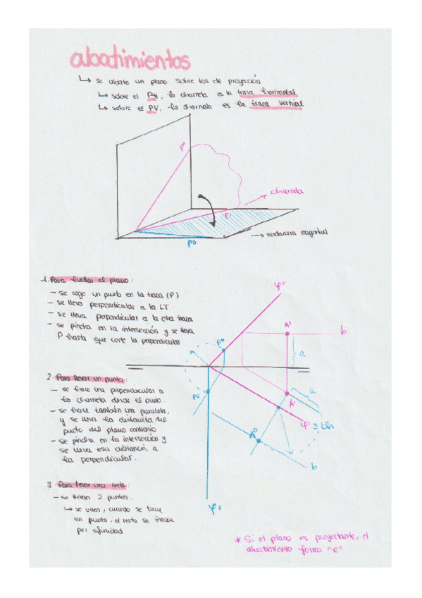 DIEDRICO-ABATIMIENTOS-CAMBIOS-Y-GIROS.pdf
