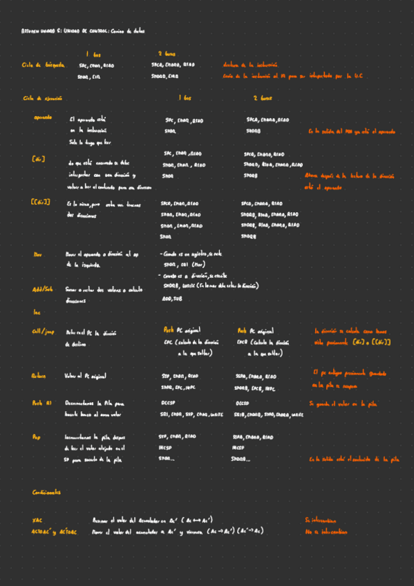 TeoriaUnidadControl.pdf