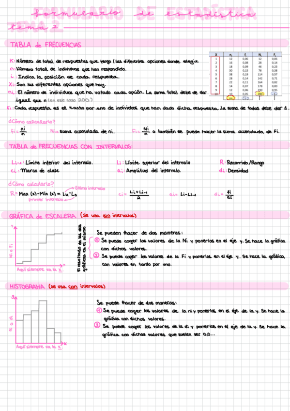 Formulario-de-todos-los-temas-de-Estadistica-I.pdf