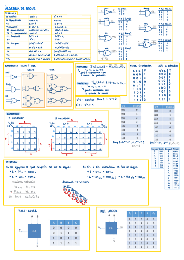 FormulariETCpart1.pdf