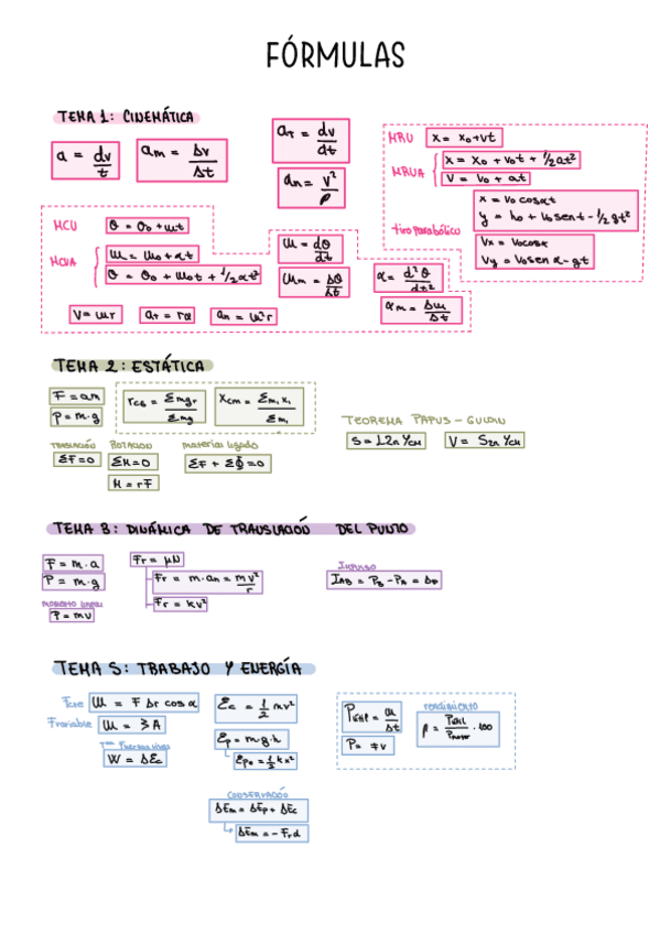 Formulas Primer Parcial.pdf