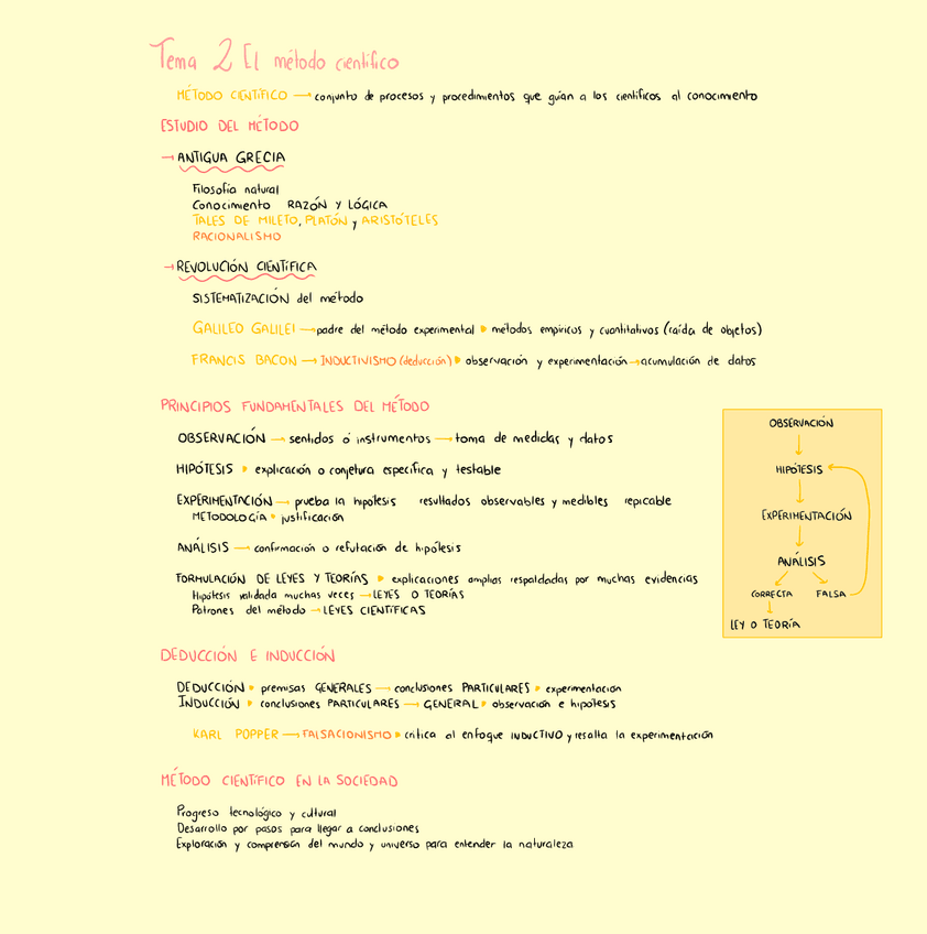 TEMA-2-HISTORIA-DEL-CONOCIMIENTO-CIENTIFICO.pdf