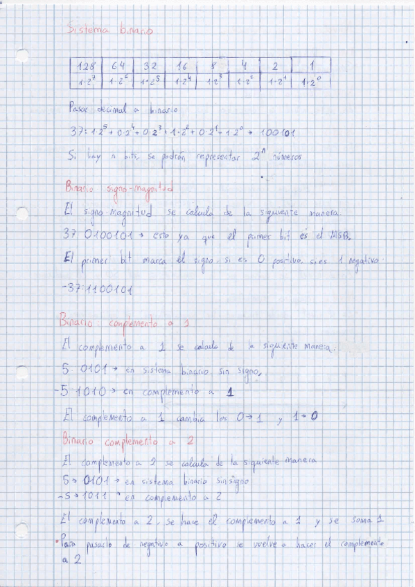 Resumen-Fundamentos-de-los-Computadores.pdf