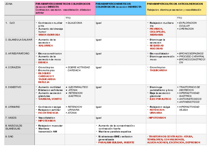TABLA-SNA-farma.pdf