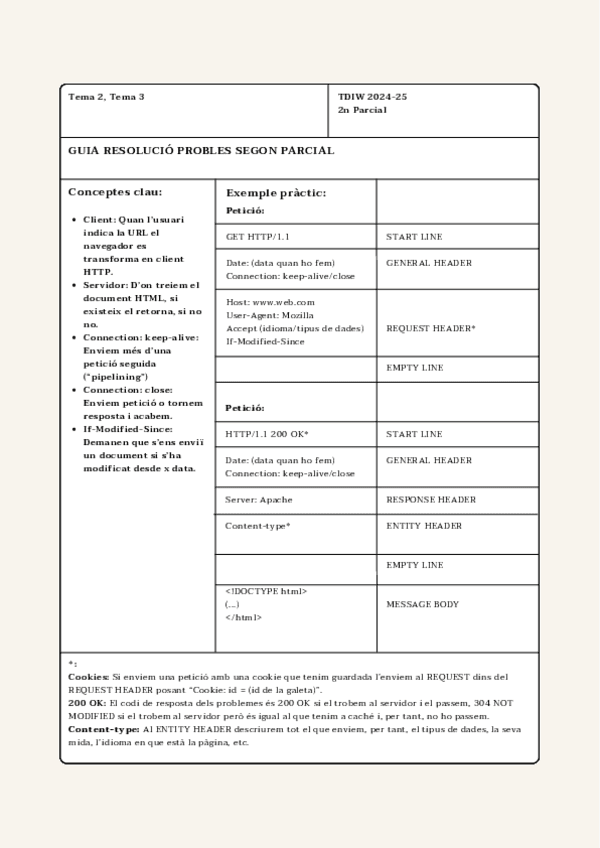 GuiaResolucioProblemes.pdf