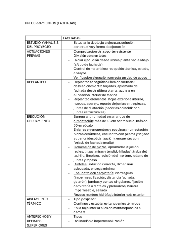 PPI-CERRAMIENTOS.pdf