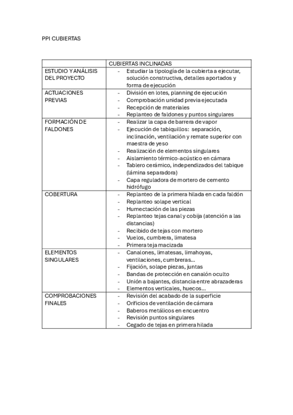 PPI-CUBIERTAS-INCLINADAS.pdf