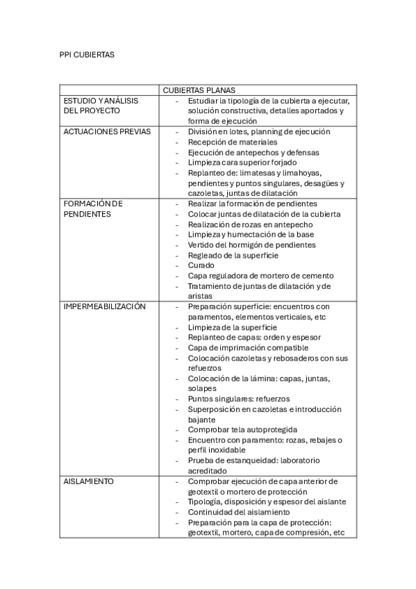 PPI-CUBIERTAS-PLANAS.pdf