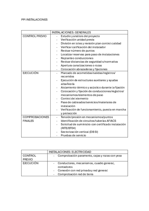 PPI-INSTALACIONES.pdf