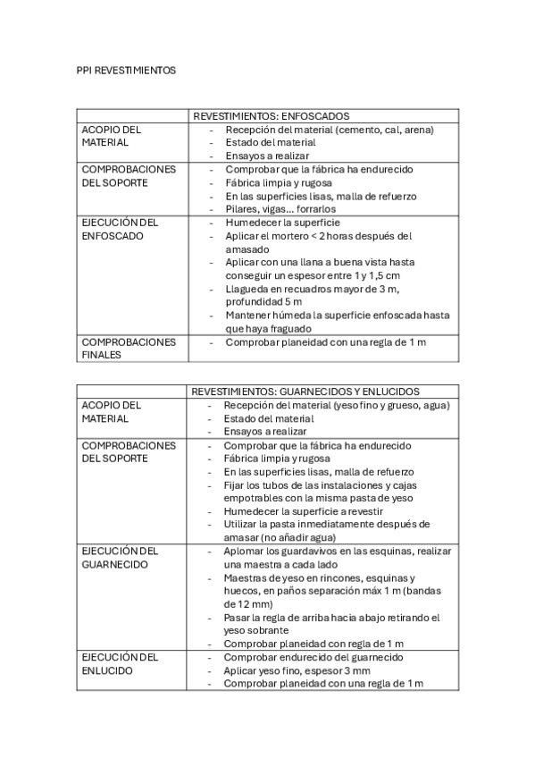 PPI-REVESTIMIENTOS.pdf
