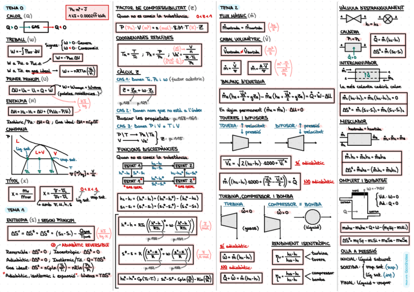Formulari Termodinàmica (temari parcial i final).pdf