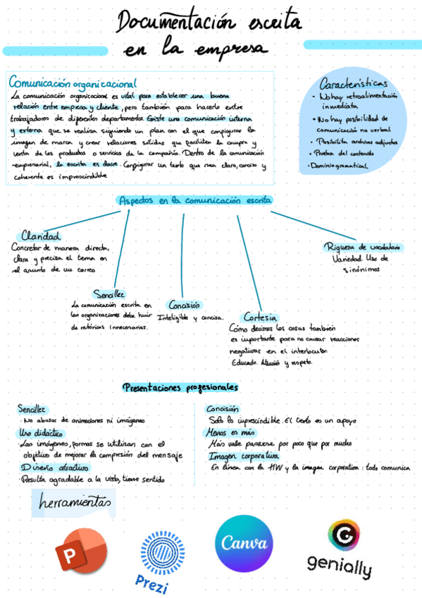 Documentacion-Escrita-apuntes.pdf