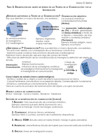 Resumen_T2_Mary D Sierra.pdf