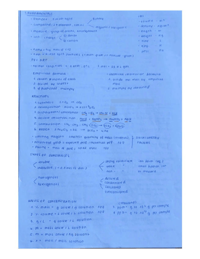 Chemistry-full-course-summaries.pdf