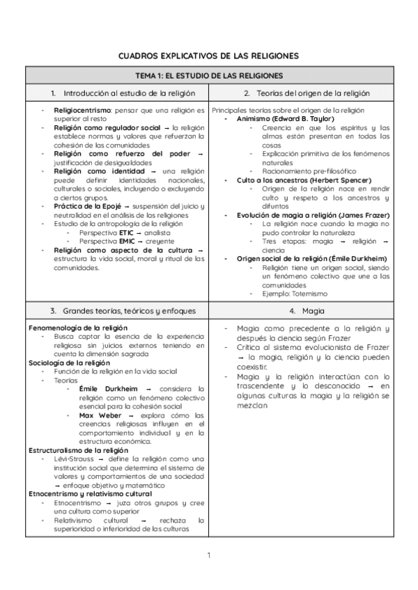 Cuadros-explicativos-de-todas-las-religiones.pdf
