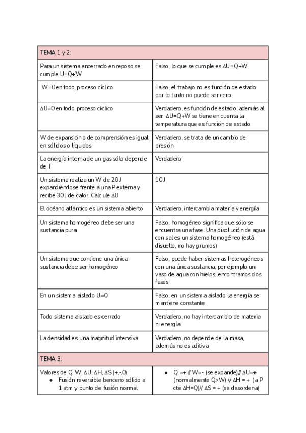 Preguntas-cortas-test-Documentos-de-Google.pdf