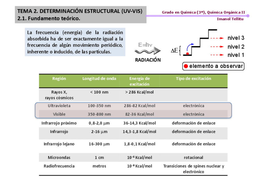 Tema-2.-Determinacion-estructural-UV18f1df5a54fa4932128f3902457797f3.pdf