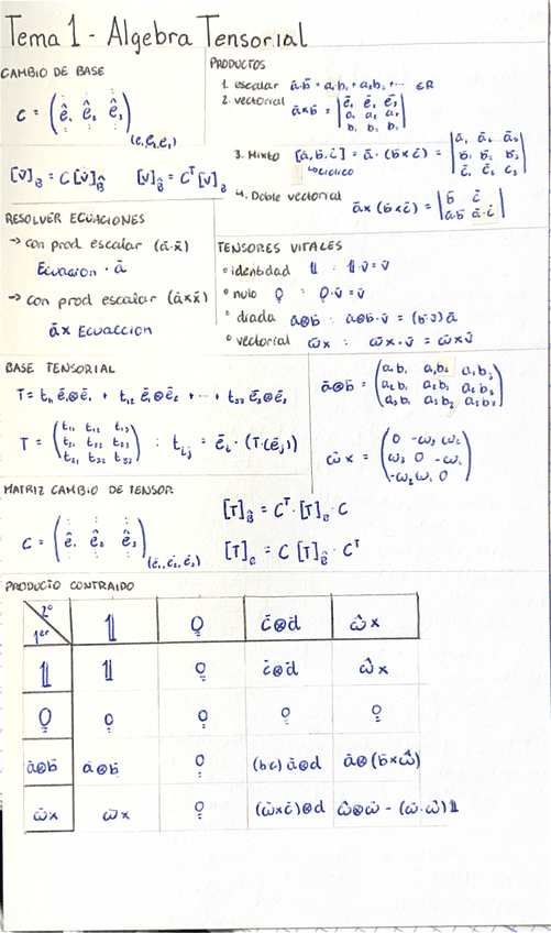Teoria-de-campos-resumen.pdf