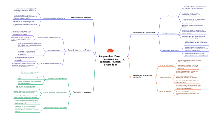 La-gamificacion-en-la-educacion-espanola-revision-sistematica-2.pdf