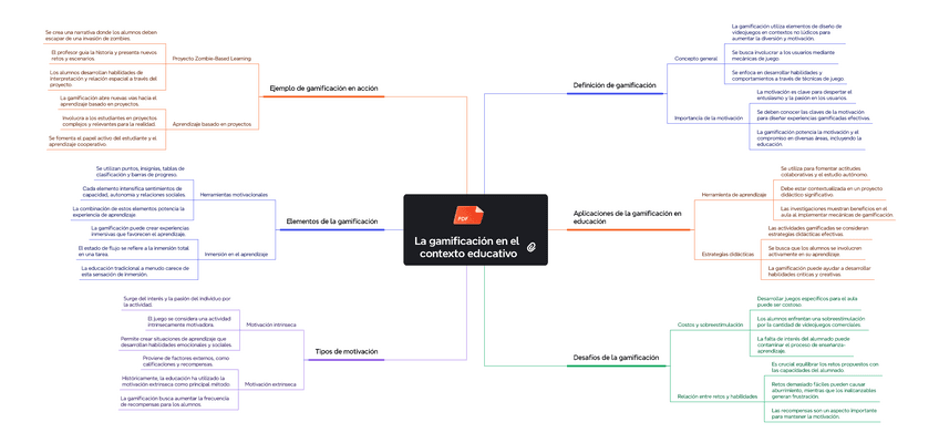 La-gamificacion-en-el-contexto-educativo-1.pdf
